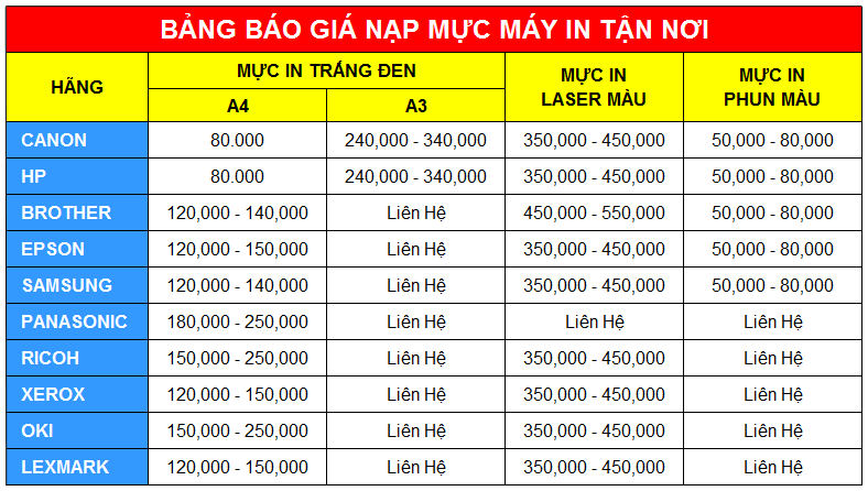 Thay mực tận nơi