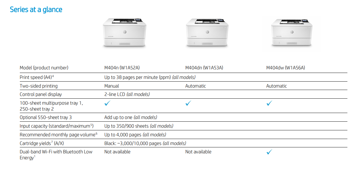 Máy in HP LaserJet M404DN Chính Hãng Giá Tốt Bền Đẹp